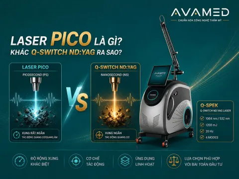 Laser Pico là gì? Khác Q-switch ND:YAG ra sao?