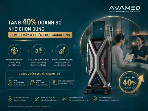 Tăng 40% doanh số nhờ chọn đúng combo máy và chiến lược marketing
