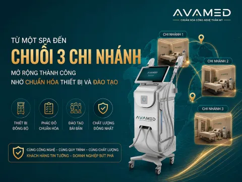 Từ một spa đến chuỗi 3 chi nhánh: Mở rộng thành công nhờ chuẩn hóa thiết bị và đào tạo