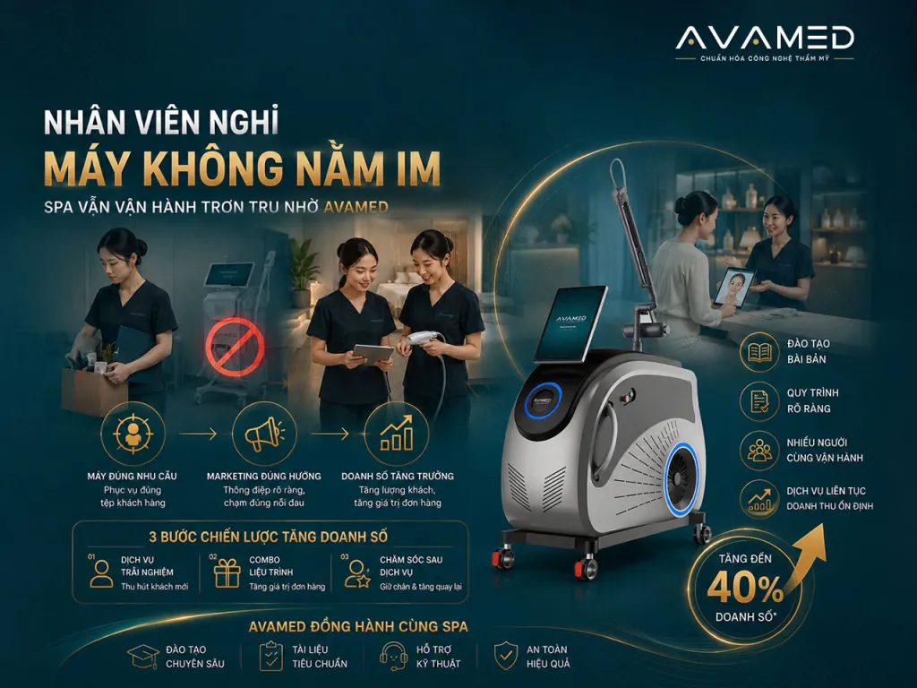 Nhân viên nghỉ, máy không nằm im: Spa vẫn vận hành trơn tru nhờ AVAMED